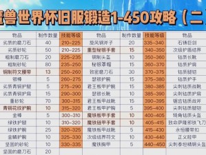 魔兽世界怀旧服：玩家成长至20级，最佳练级地点攻略推荐