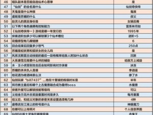 新仙剑奇侠传之挥剑问情宝箱位置揭秘：全面指南分享