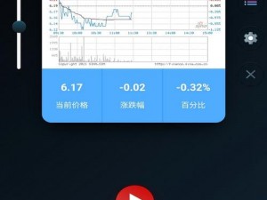 免费的行情网站 app，提供专业及时的全球市场数据