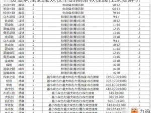 贪婪洞窟魅魔奴役下的黑暗教徒属性深度解析