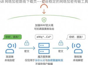 s8 网络加密路线下载页——安全稳定的网络加密传输工具