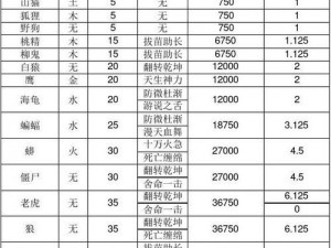 忘仙宠物经验丹炼制秘法及宠物进化策略全攻略