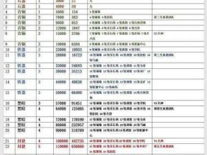 万国觉醒实时更新榜单：排名刷新周期揭秘