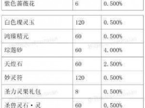 新古龙群侠传35级精英副本掉落大全：详细解析装备道具及材料掉落种类