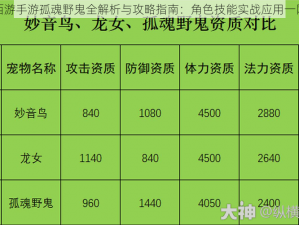 梦幻西游手游孤魂野鬼全解析与攻略指南：角色技能实战应用一网打尽