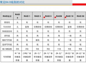 深度体验服测试：暴走安图恩与Raid模式差异解析