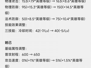 新赛季王者荣耀S30：英雄调整解析与强势英雄盘点