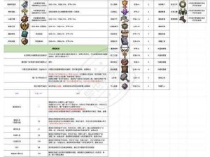 仙境传说爱如初见海盗王诅咒副本攻略：副本打法推荐与实战策略解析