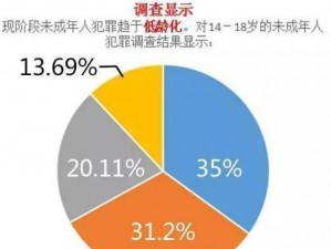 0adc 的十八岁年龄意味着什么？这是一个引人深思的问题