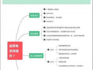 天天开铺子：如何实施有效的策略升级店铺业绩与形象提升计划