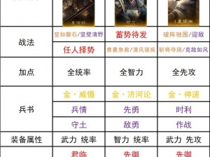 《放开那三国：V5以下玩家的最强阵容攻略，让你轻松驰骋三国战场》