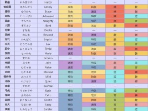 口袋妖怪复刻卡咪龟详解：属性图鉴及特性技能全面解析