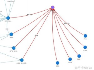 揭秘隐形公司全球资源入侵路径：不同地点资源一览