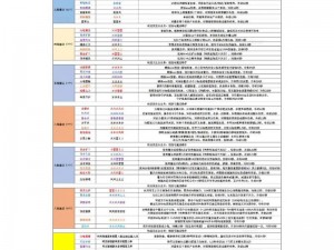 2020年创造与魔法5月14日兑换码大全及一览表揭秘发布