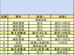 地下城堡2黑暗裂隙35层攻略详解：探索最佳路线与通关技巧