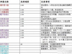 梦幻西游手游神器任务玲珑曲之思攻略详解：如何巧妙通关神器任务玲珑曲之思