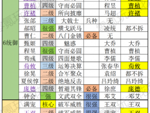 三国志战略版处理重复武将之策略与攻略：有效整合与利用资源之道