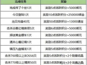 留步：手游七天狂欢活动，丰厚奖励助力快速升级攻略