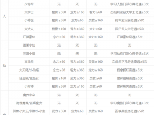 梦幻西游无双版攻略大解密：深入解析平定安邦任务实战流程与攻略策略