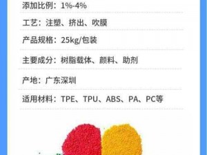 TPU 色母和 PA6 色母在塑料加工中起着重要作用