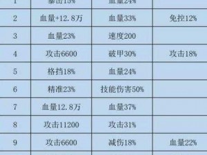 咸鱼之王公孙瓒水晶属性选择与推荐：深度解析最佳配置策略