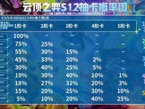 如何玩转云顶之弈超级宝贝：策略与技巧解析指南