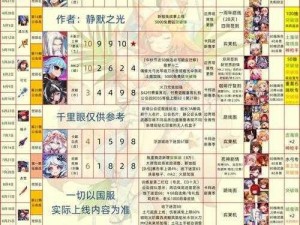 坎公骑冠剑阿拉贝尔角色深度解析：培养价值探讨与实战能力展示