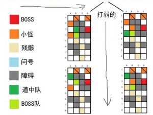 无尽之剑命运BOSS挑战攻略：第26层BOSS打法技巧深度解析与实战分享