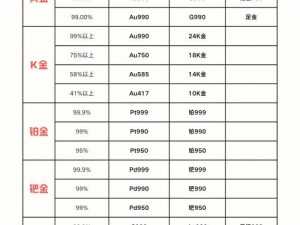 成色 au999.9 网站专业销售各类 999.9 足金产品