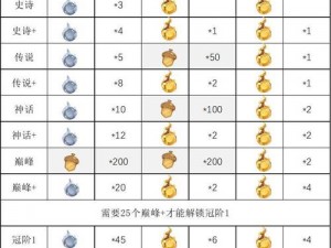 剑魂之刃：全面解析战斗力提升策略与关键方法