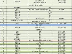 关于地下城堡3魂之诗中大泽树果的获取方法分享