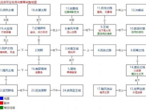 地下城堡2黑暗觉醒遗迹攻略指南：实战解析通关策略