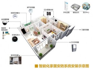 双龙入户三口齐进，安全又高效的智能安防系统