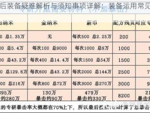 明日之后装备疑难解析与须知事项详解：装备运用常见解答攻略