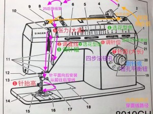 XXXXⅩ18一19 多功能家用缝纫机，轻松应对各种衣物修改