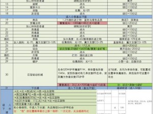 地下城堡3：兽化毛皮装备获取攻略：探索副本、战斗任务与资源兑换全解析