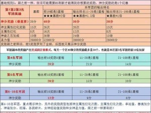 魔域军团元素副本攻略大全：全面解析副本挑战与奖励获取秘籍