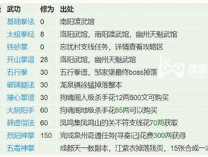 烟雨江湖镇派内功实力比拼：揭秘最强内功排行榜，修行路上的必探秘籍