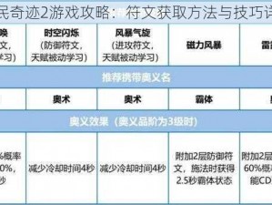 全民奇迹2游戏攻略：符文获取方法与技巧详解