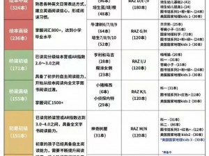 18school 第一次 chines 定制课程，让你轻松掌握中文