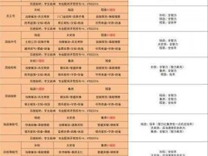 三国志战棋版陆逊阵容搭配攻略：实战解析最佳搭配策略与角色组合技巧