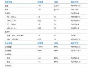 用于改善 TPU、PA6 制品的颜色及性能