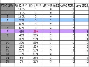 龙之谷手游职业装备强化顺序揭秘：强化材料获取攻略