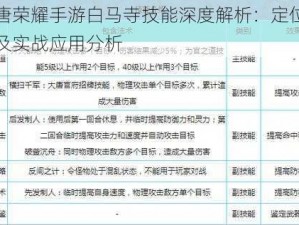 大唐荣耀手游白马寺技能深度解析：定位效果及实战应用分析