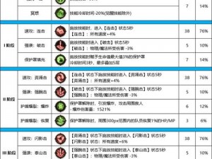 守护者二觉加点攻略与技巧分享：如何合理分配技能点？