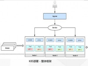 k8s经典01、如何使用 Kubernetes 经典部署？