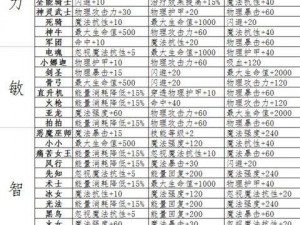 关于刀塔传奇洗练技巧分享：迈向传世神兵之炼金法门解析