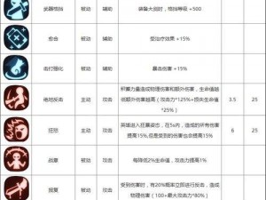 贪婪洞窟2坚韧属性解析与提升策略：揭示如何提升角色坚韧力及其实战价值影响