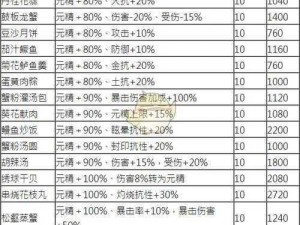 剑网三指尖江湖烹饪配方大全：全方位收录，详尽解析烹饪江湖