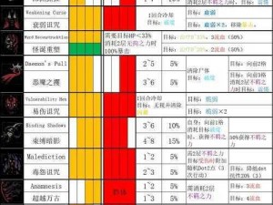 暗黑地牢2蜡烛升级攻略详解：优先级规划与高效使用策略